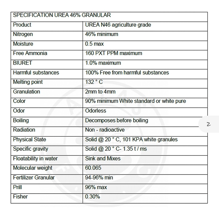 46196 - UREA 46% Oman