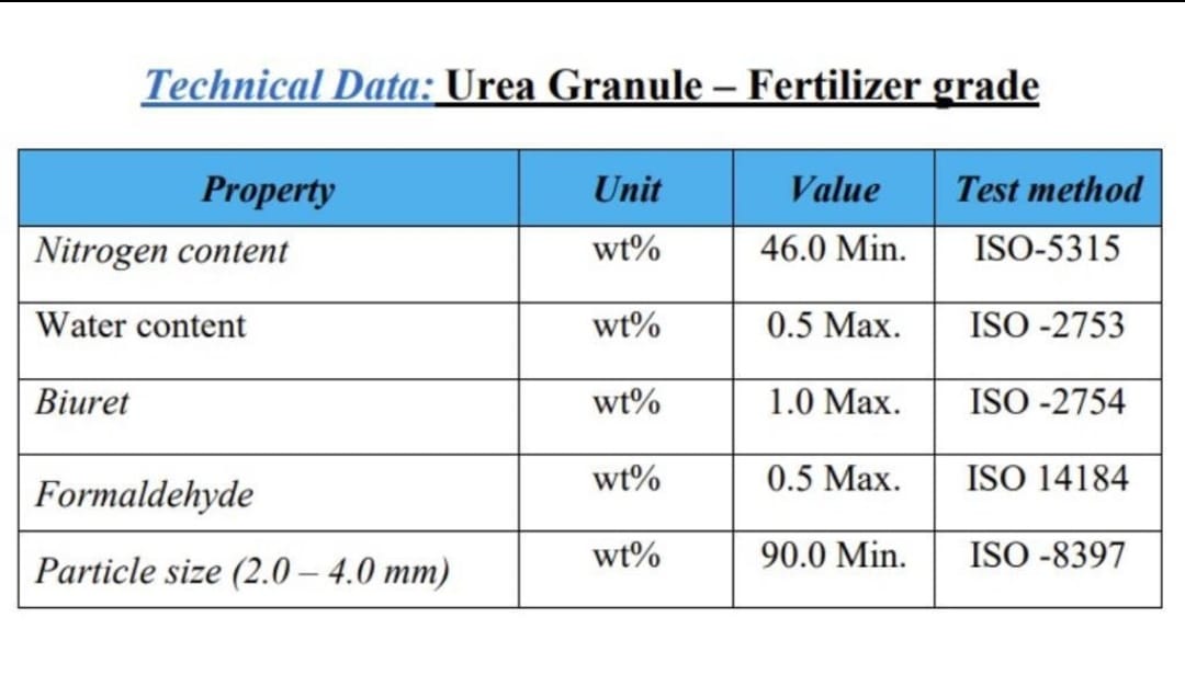 46702 - Urea granular fertilizer Oman
